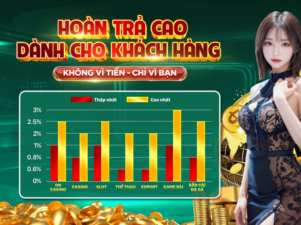 Hoàn Trả VIP Lên Đến 1.5%